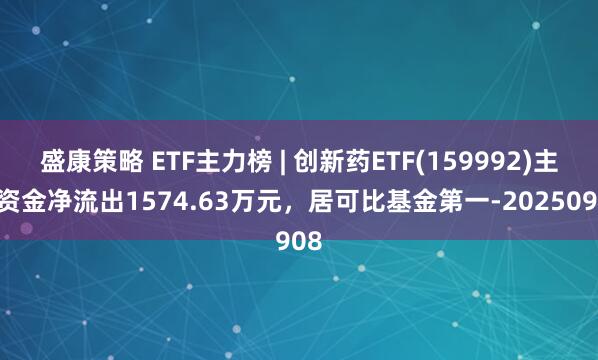 盛康策略 ETF主力榜 | 创新药ETF(159992)主力资金净流出1574.63万元，居可比基金第一-20250908